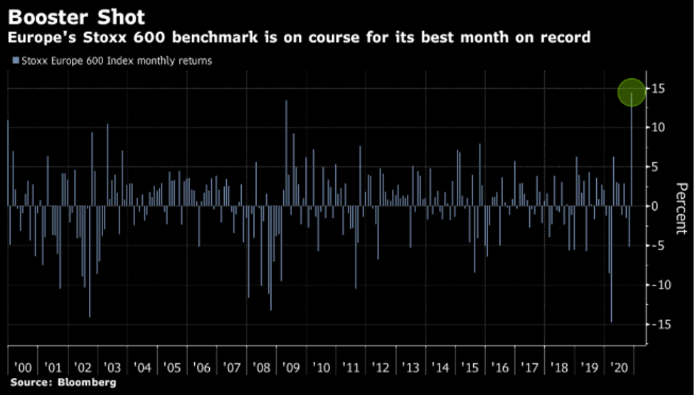 Chart of the Week